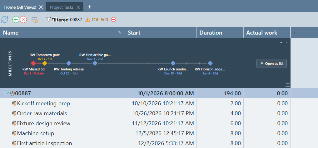 Milestone Runway frozen row pinned above a Project Tasks grid, showing a horizontal timeline with a dashed today line, one red missed milestone just left of it, an amber milestone due tomorrow, and blue diamonds spread out to the right, each labeled with its name, date, and days remaining, plus an Open as list button