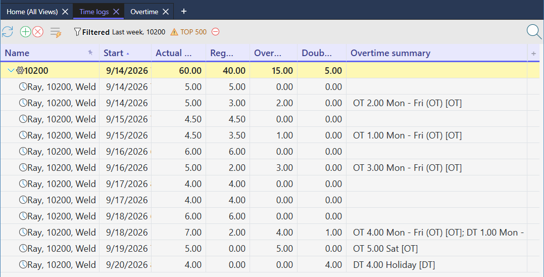 Time Logs grid for job 10200 filtered to last week, with Actual work, Regular hours, Overtime hours, Double-time hours, and Overtime summary columns; the job's group row totals 60 actual, 40 regular, 15 overtime, and 5 double-time hours