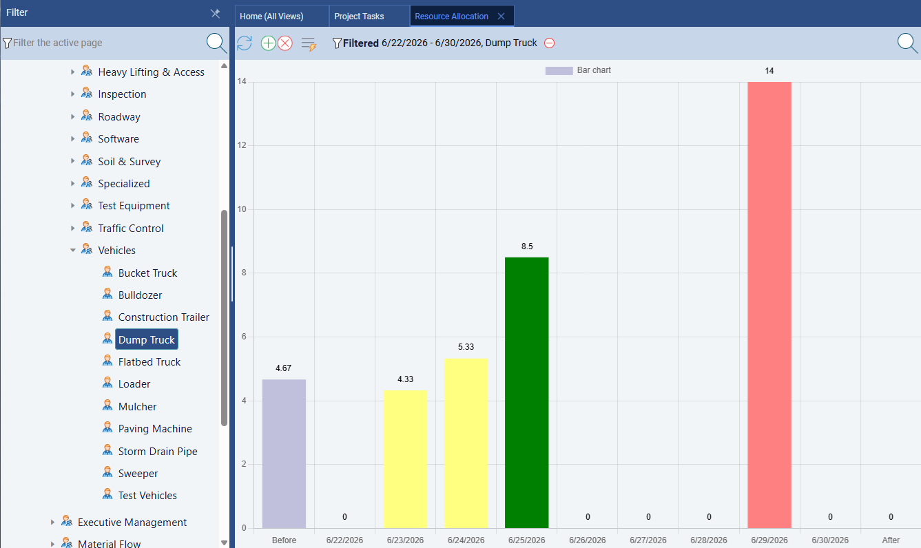 Standard Time resource allocation bar chart showing correct and over-allocated employees